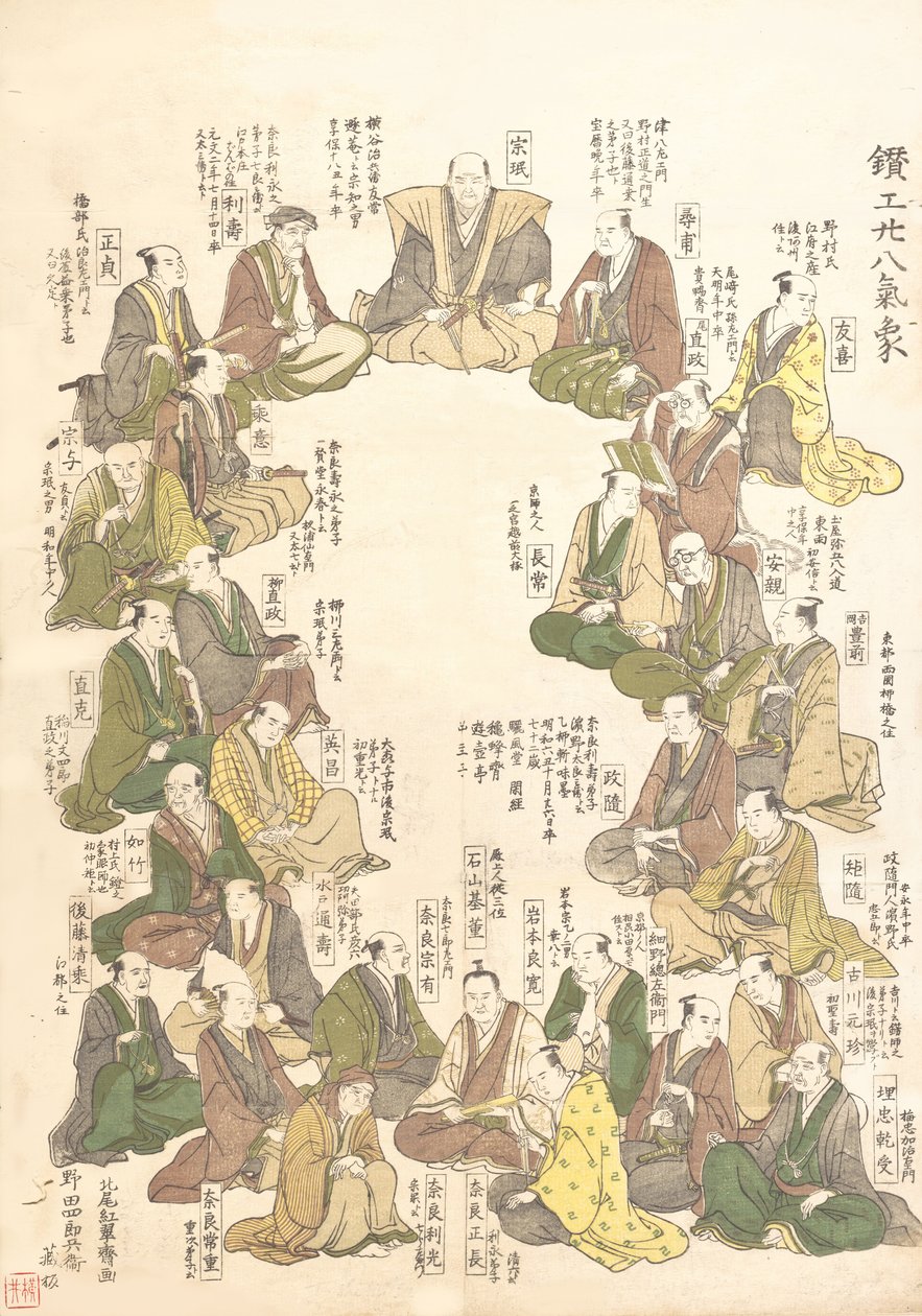 Ritratti di ventotto artisti del metallo da Kitao Shigemasa