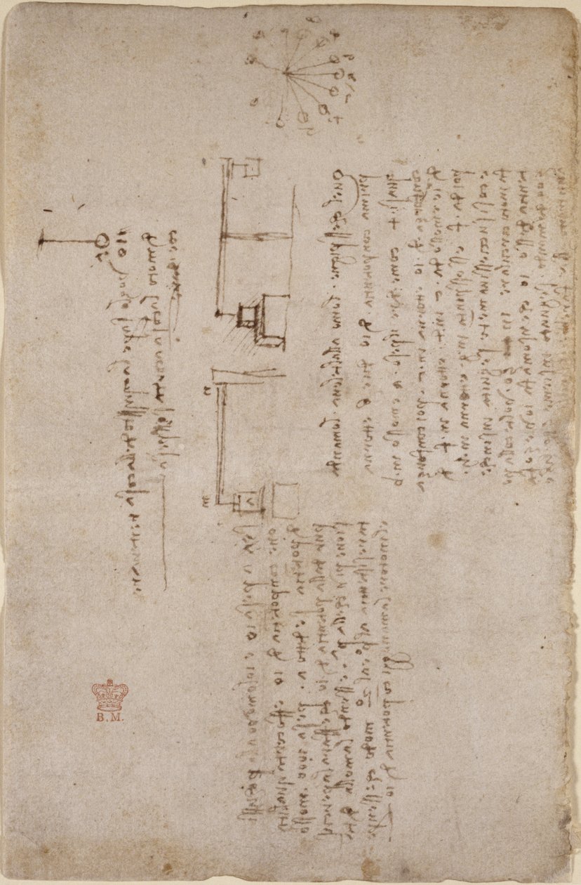 Note e schizzi sulla meccanica (di lato), dal 