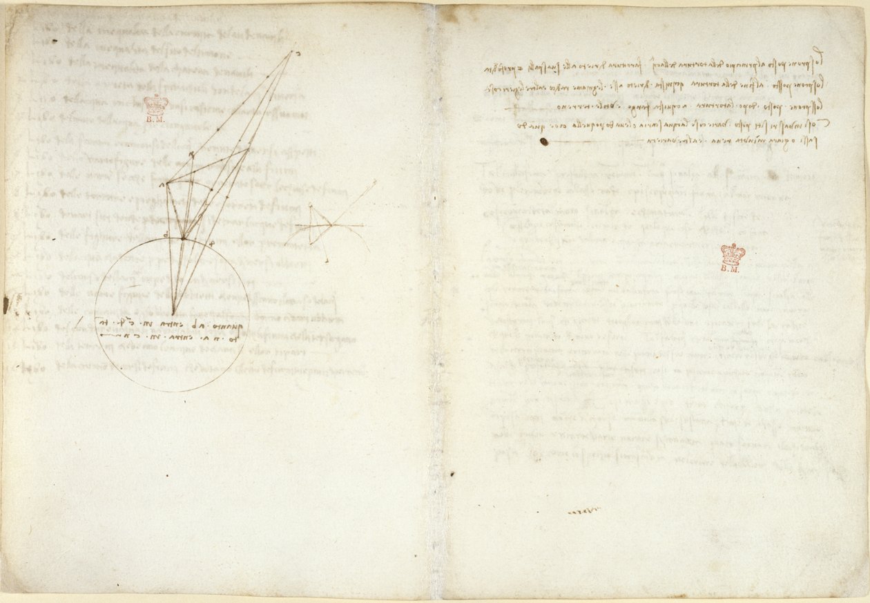 Arundel 263 f.45v, f.58 Diagrammi sull