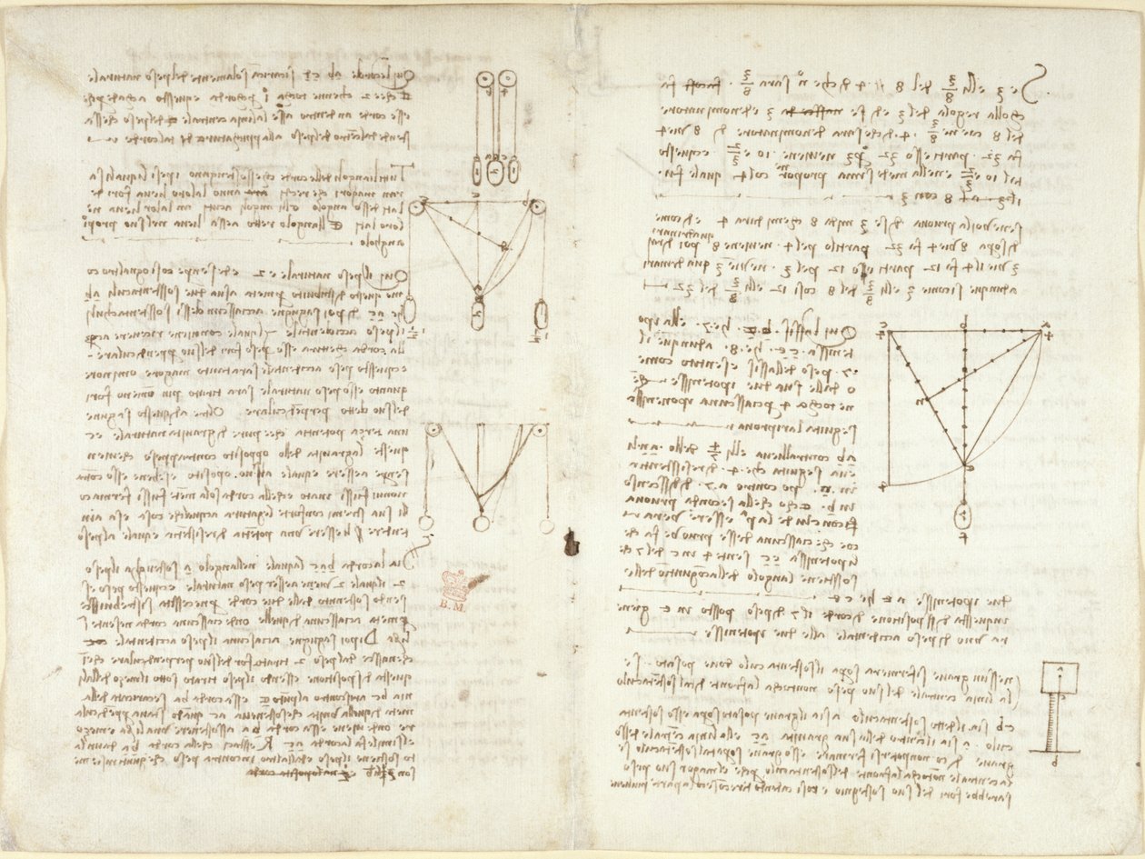 Note e diagrammi sulla meccanica da Leonardo da Vinci