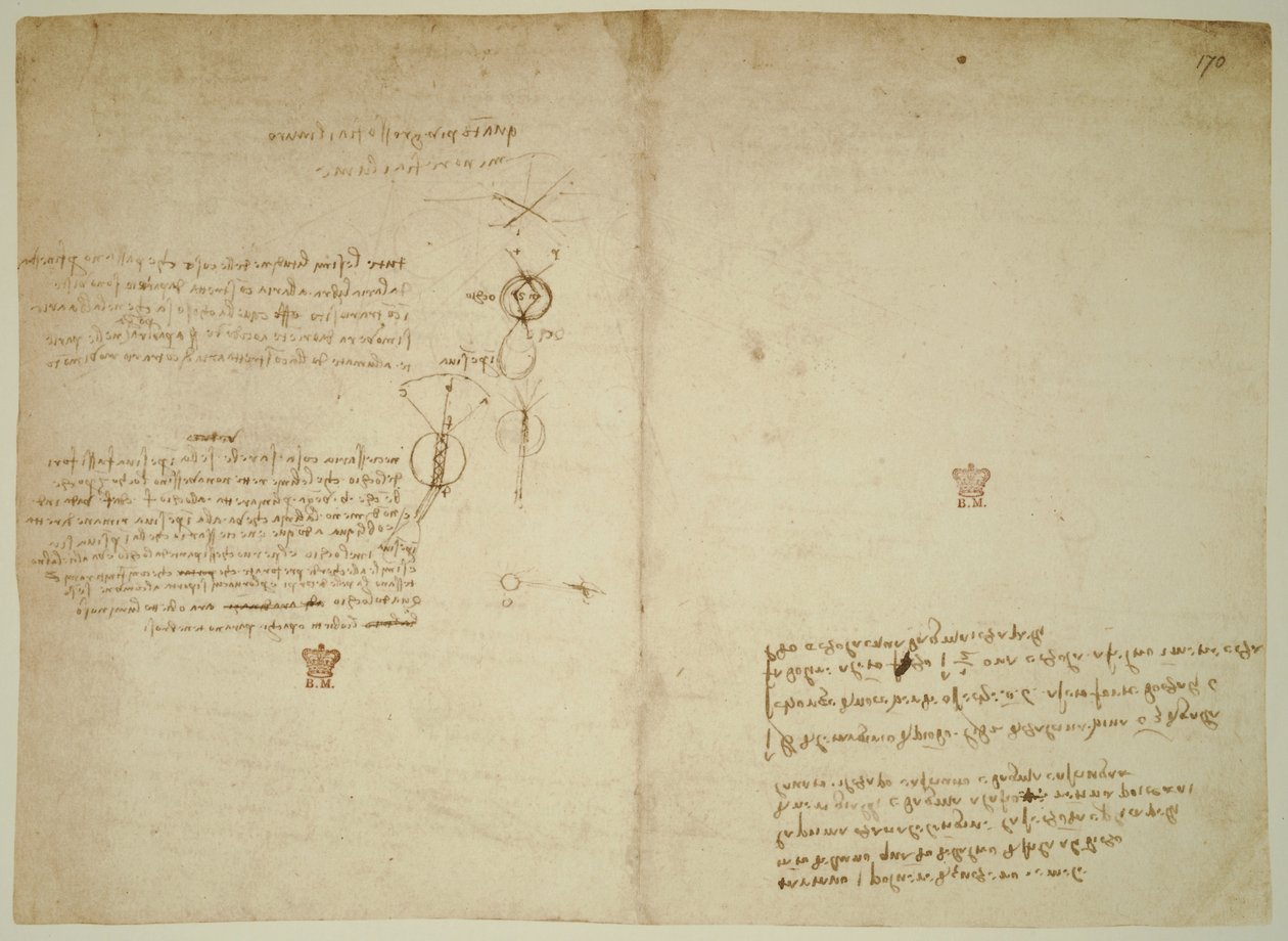 Codice Arundel. ff.171v-170r da Leonardo da Vinci
