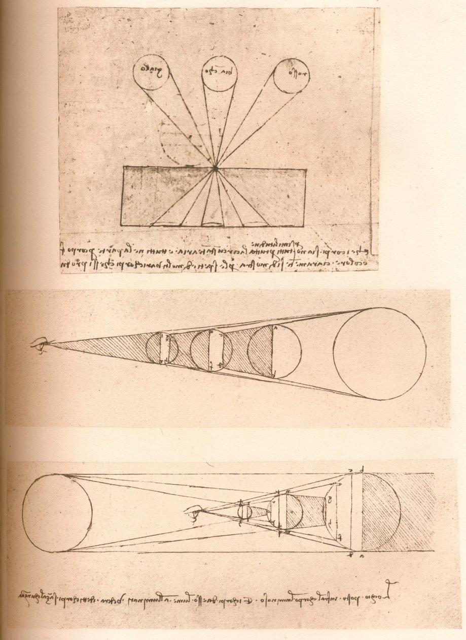 Diagrammi che illustrano le teorie della prospettiva lineare e della luce e ombra, c1472-c1519 1883 da Leonardo da Vinci