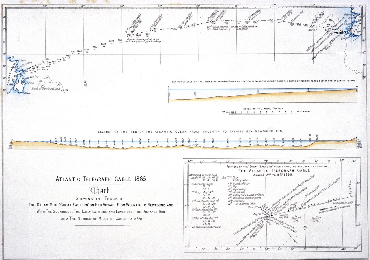 Mappa del percorso del cavo telegrafico atlantico da Unbekannt Unbekannt