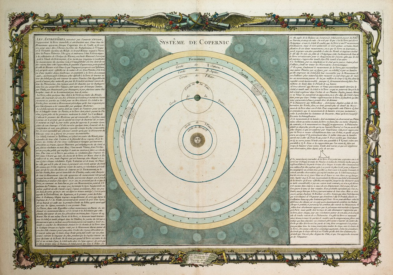 Sistema di Copernico da Louis Charles Desnos