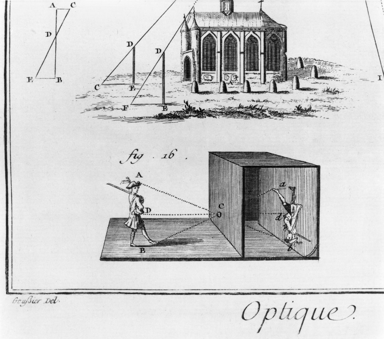 Camera oscura, capitolo ottico, tavola V, illustrazione dall