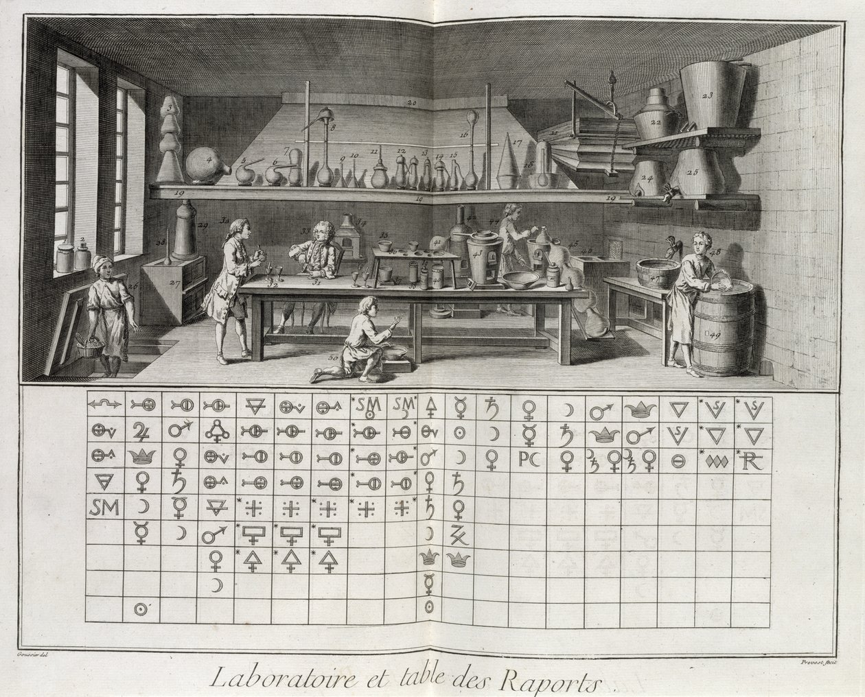 Laboratorio scientifico e tavola dei segni chimici, dall
