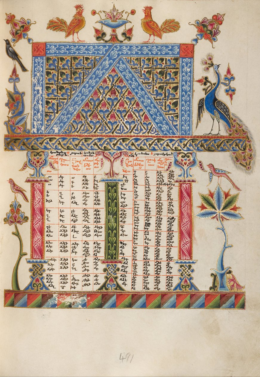 Pagina della tavola canonica da Malnazar