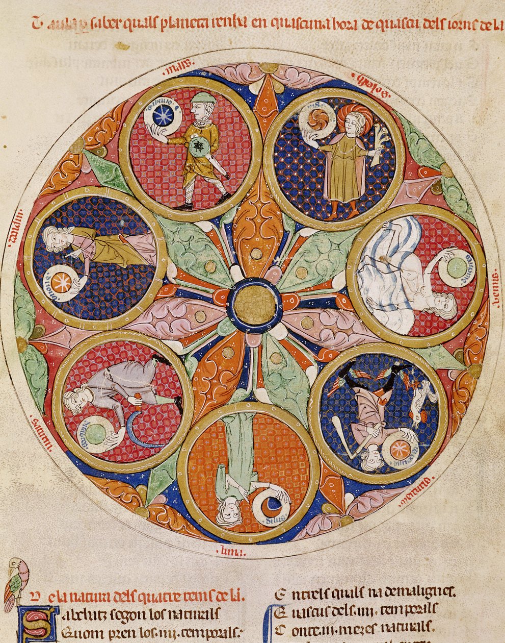 Tabella dei pianeti, F.56r da Matfre Ermengaut