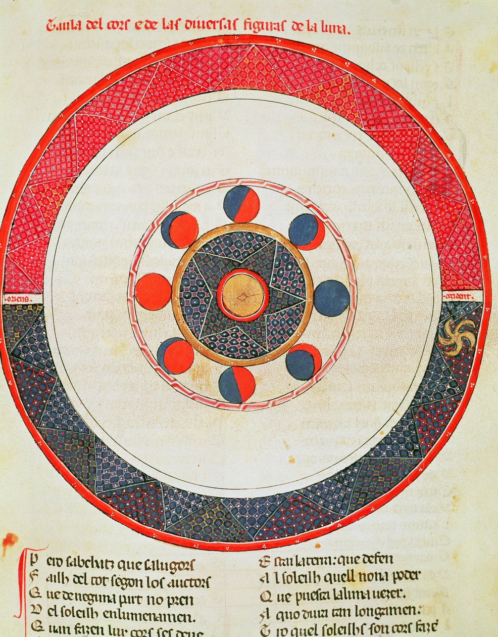 Fol.44r Tabella dei movimenti della luna in relazione al sole da Matfre Ermengaut