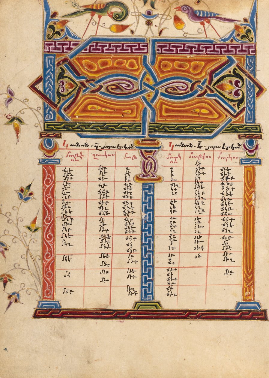Pagina della tabella Canon da Mesrop of Khizan