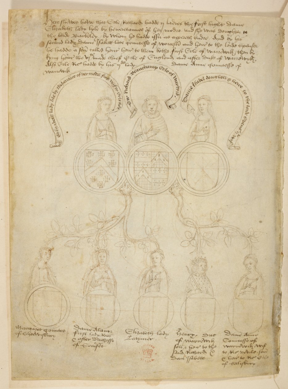Pedigree di Warwick, Un albero genealogico relativo a Richard Beauchamp, Conte di Warwick e varie signore, più Henry, Duca di Warwick, in cima all