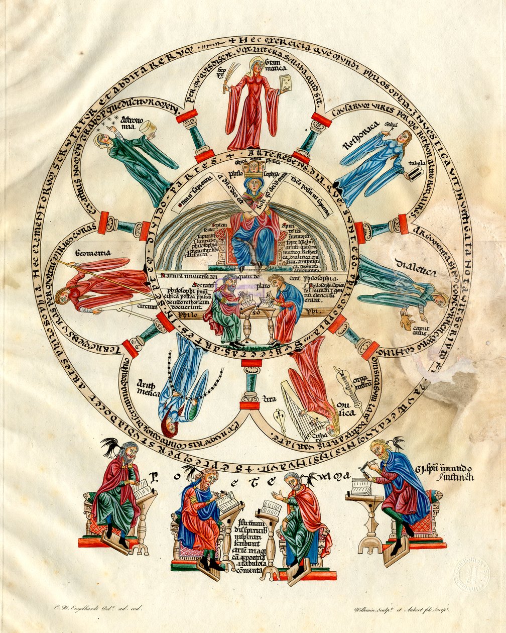 Filosofia con le sette arti liberali da Nicolas Xavier Willemin