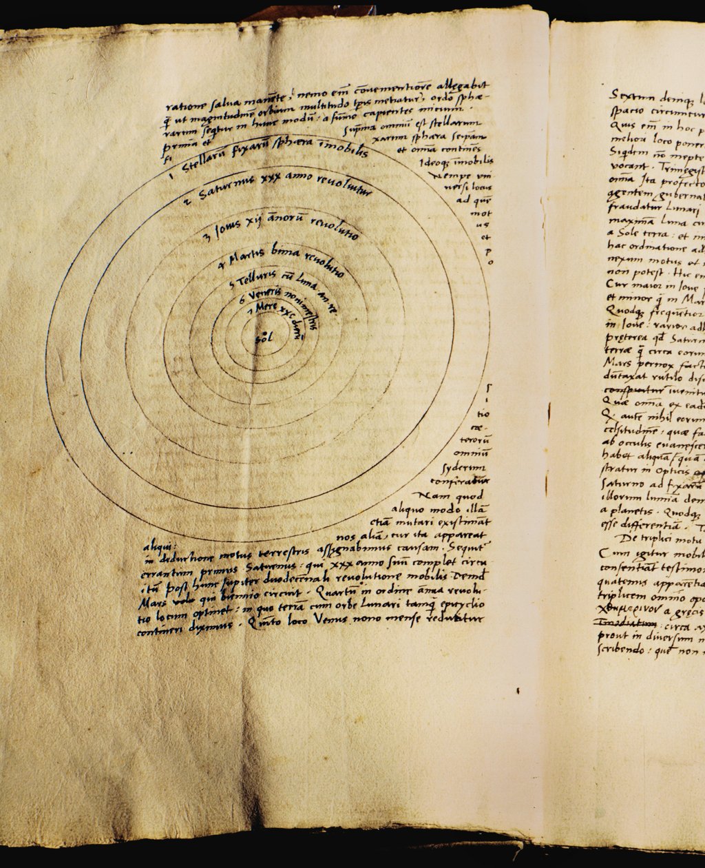  da Nicolaus (after) Copernicus