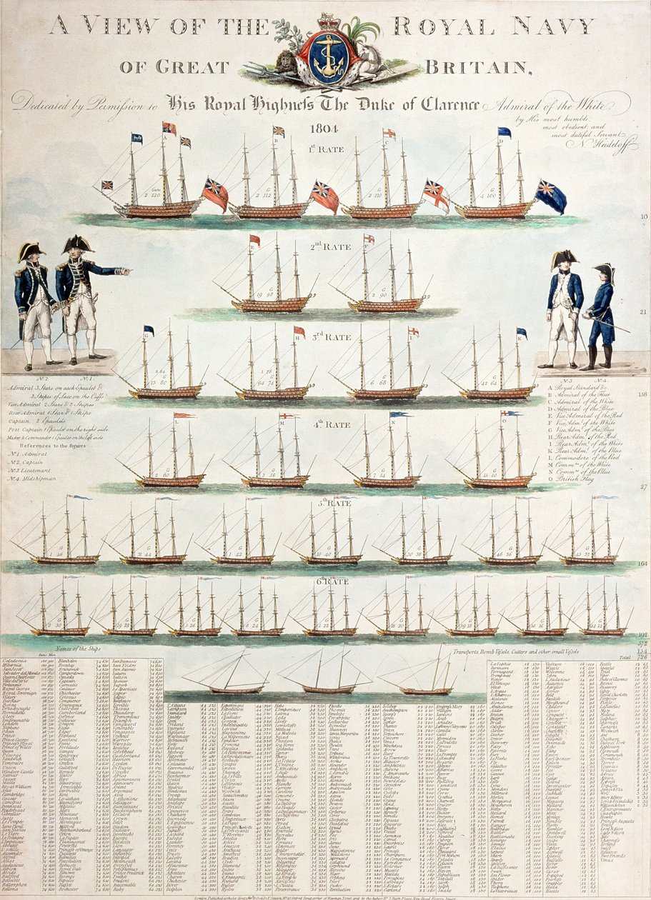 Una vista della Royal Navy della Gran Bretagna, pubblicata nel 1804 da Nicolaus von Heideloff