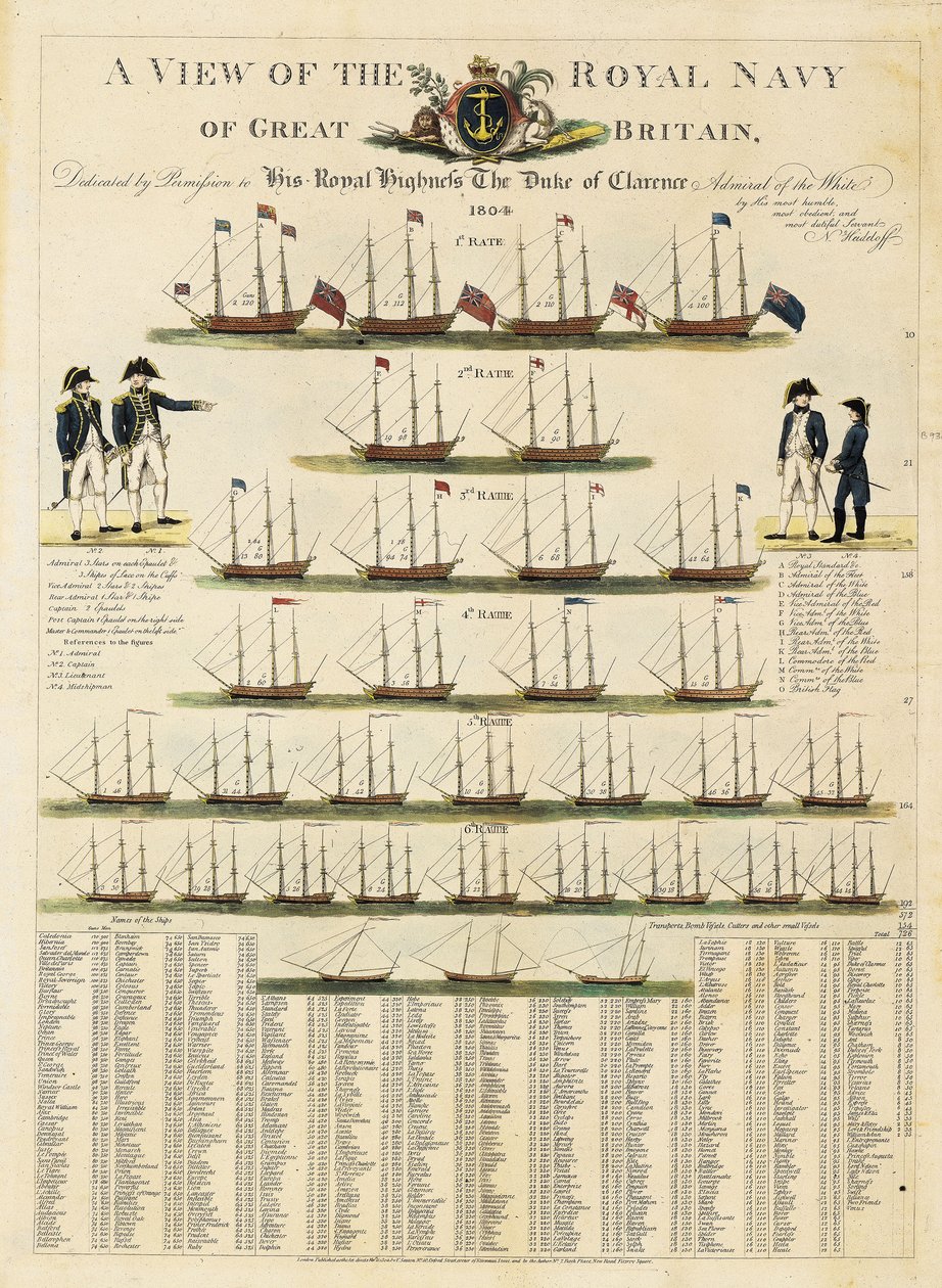 Veduta della Royal Navy della Gran Bretagna da Nicolaus von Heideloff