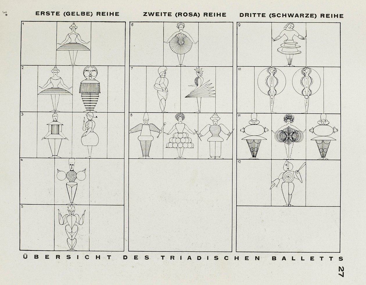 Dal palco al Bauhaus Die Bühne im Bauhaus, 1925 da Oskar Schlemmer