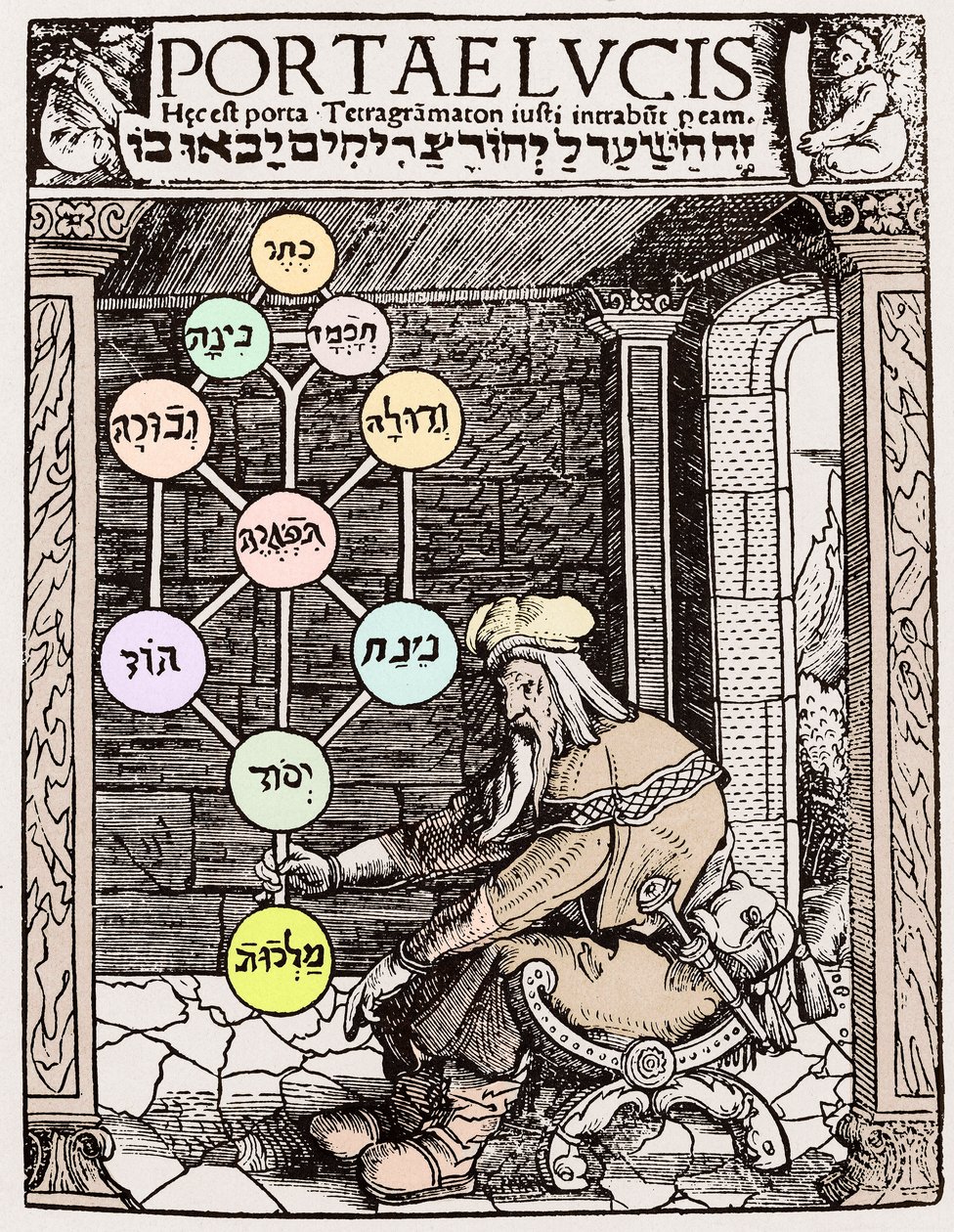 Albero della vita di Sephirot da Paolo Riccio