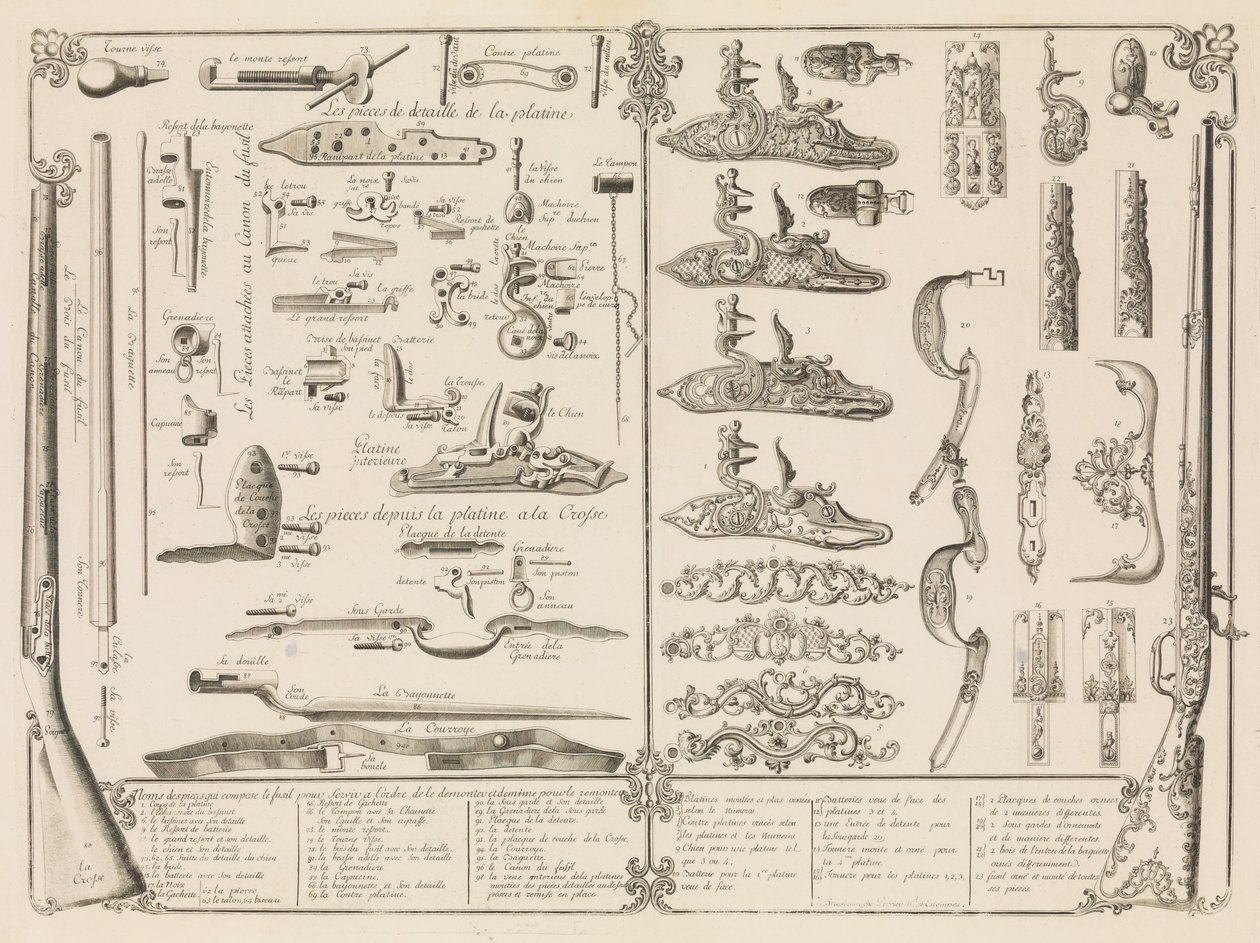 Incisione di Parti di Armi da Fuoco, ca. 1750 da Perrier