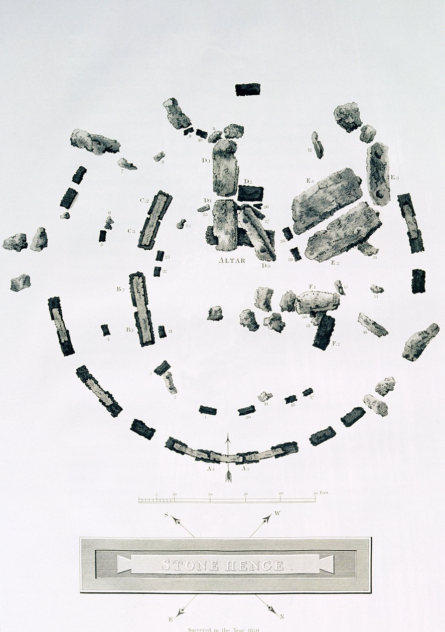 Piantina di Stonehenge, incisa da James Basire, da 
