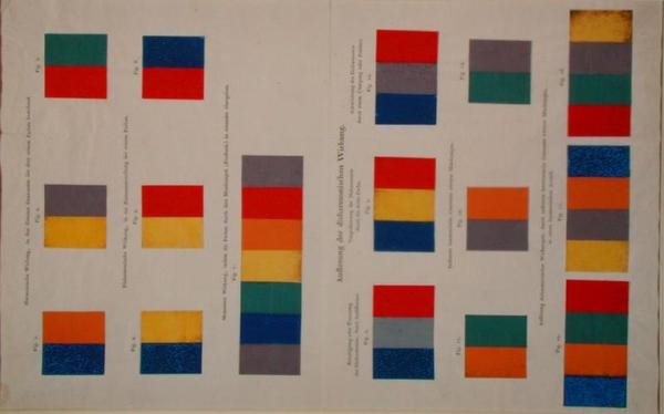 Diagrammi della teoria del colore da Philipp Otto Runge