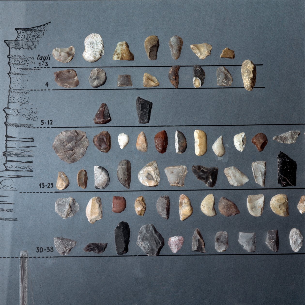 Preistoria, cultura di Pontiniano: pietre e selce dalla Grotta di Moscerini, Lazio. Età della pietra. Paleolitico superiore da Prehistoric Prehistoric