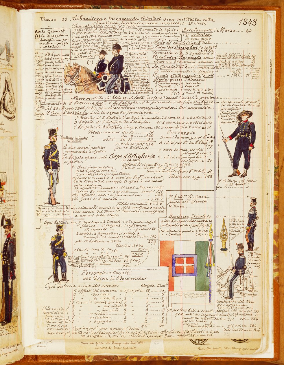 Uniformi italiane del 1848, tavola dal Codice Cenni, collezione di schizzi di soldati di Quinto Cenni da Quinto Cenni