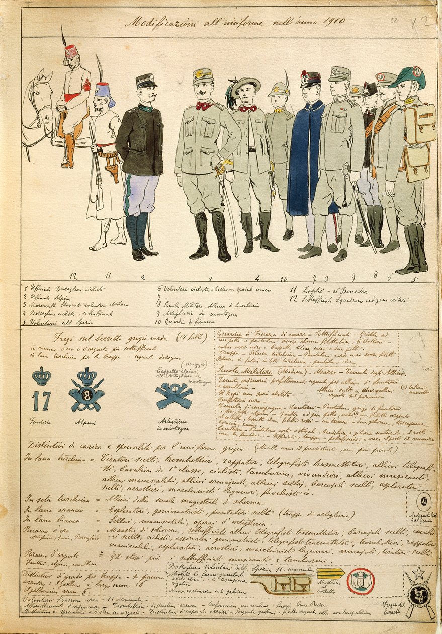 Varianti di uniformi del Regno d