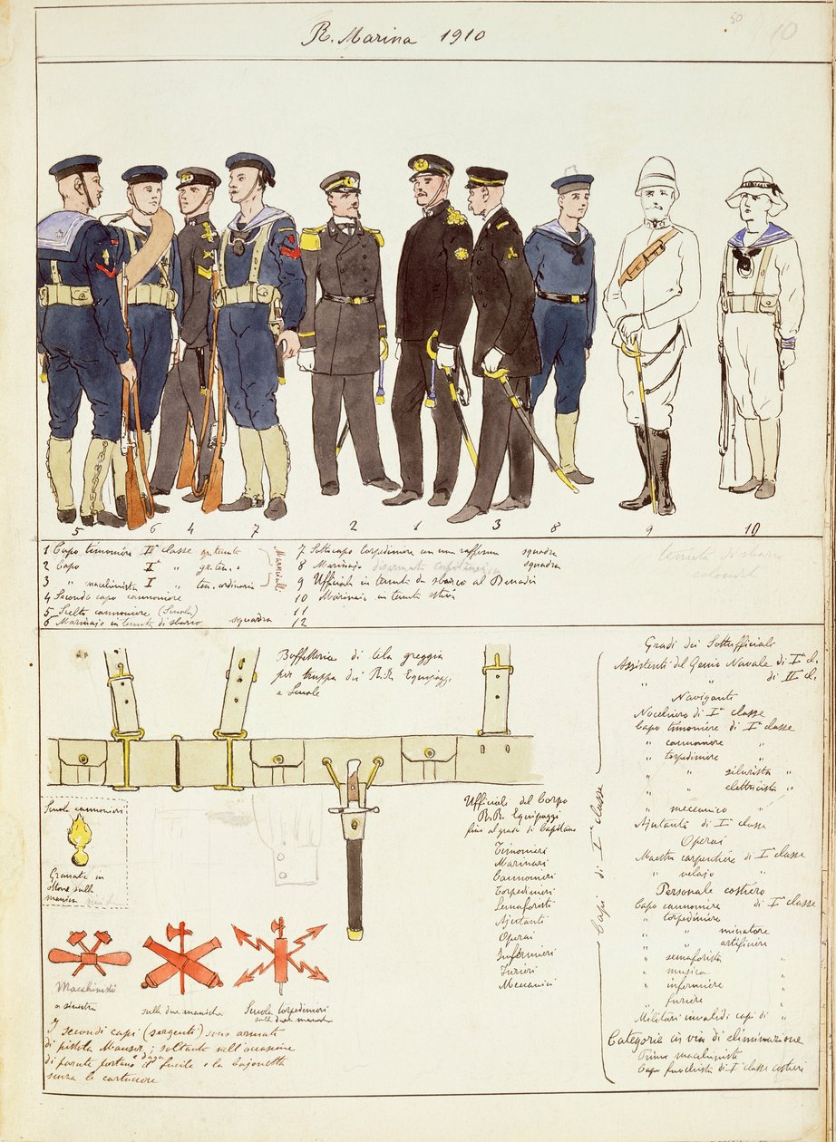 Uniformi e equipaggiamenti della Marina Reale del Regno d