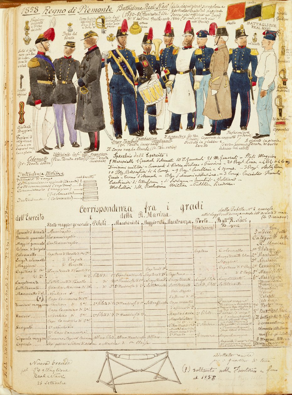 Uniformi del Battaglione delle Navi Reali del Regno di Sardegna, tavola a colori di Quinto Cenni da Quinto Cenni