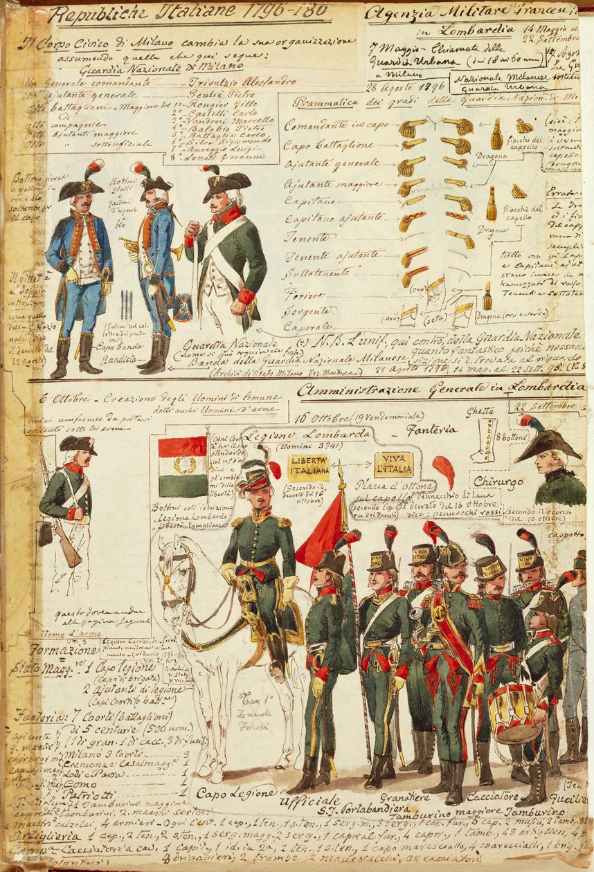 Uniformi della Guardia Nazionale di Milano. Tavola a colori di Cenni Quinto da Quinto Cenni