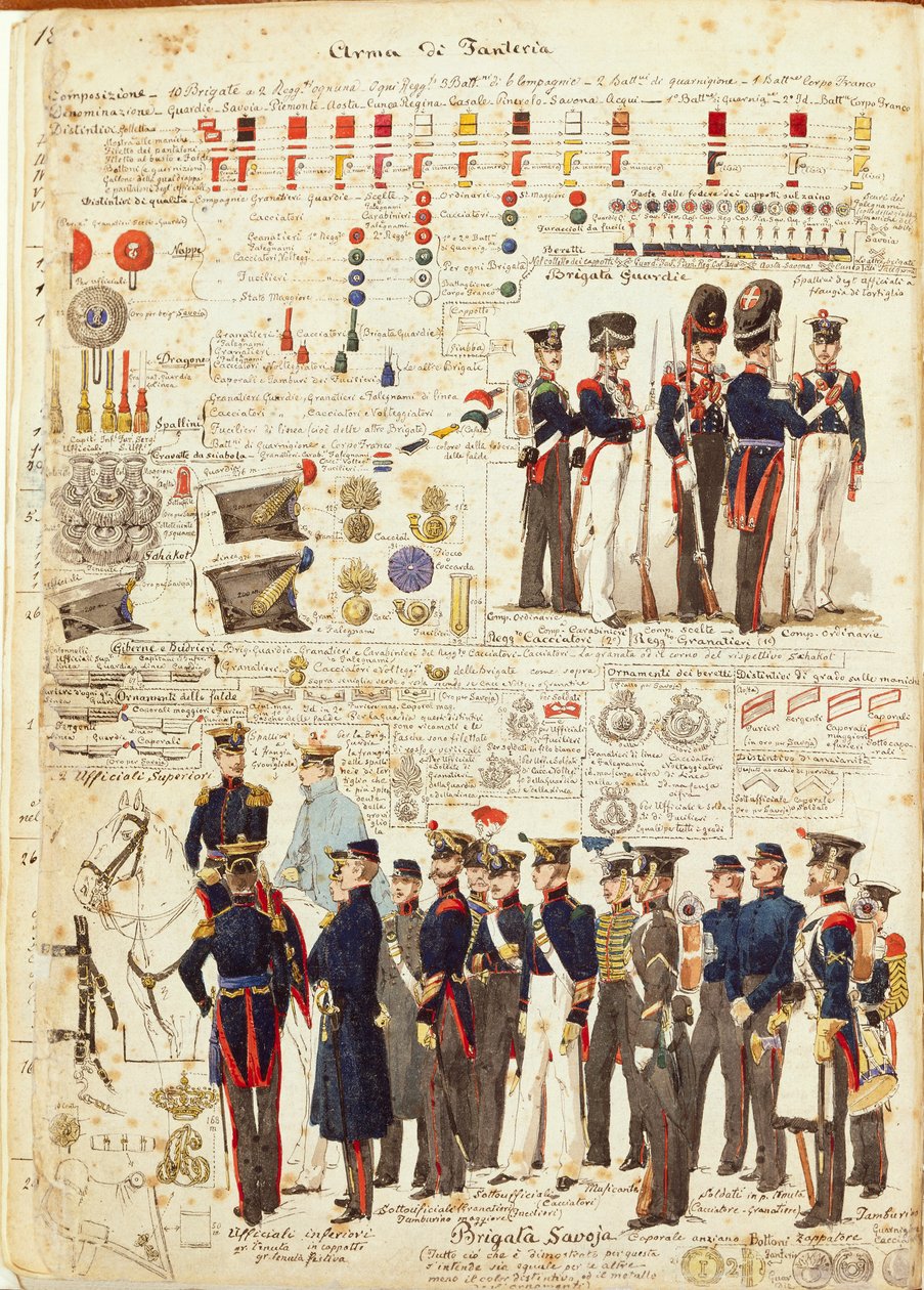 Uniformi dell