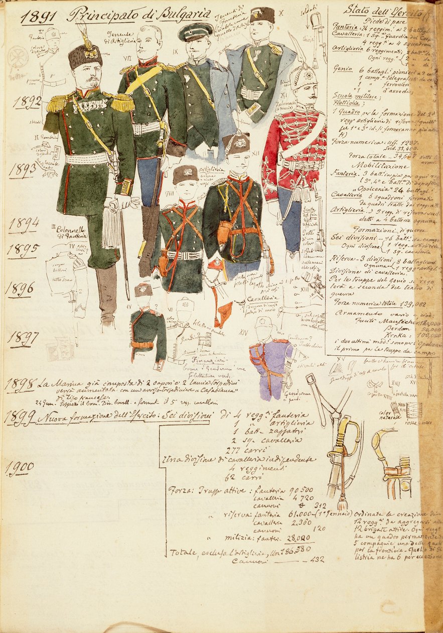 Vari uniformi del Principato di Bulgaria, tavola a colori di Quinto Cenni da Quinto Cenni