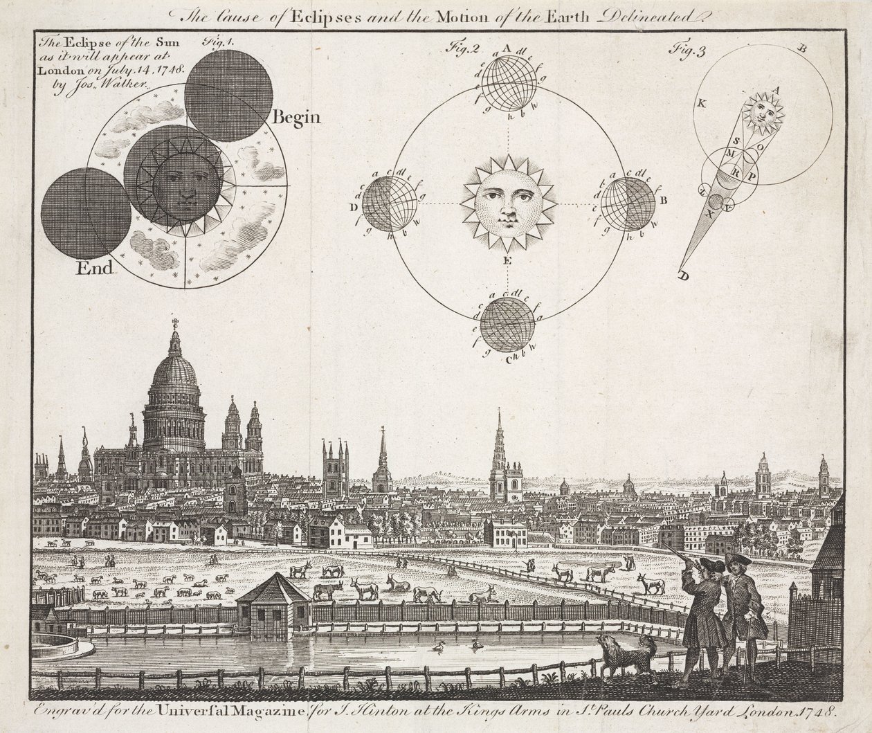 La causa delle eclissi e il moto della Terra delineato da John Pardon