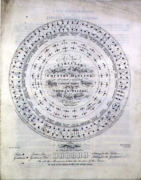 Un nuovo sistema circolare di danza campestre inglese di Thomas Wilson dal King