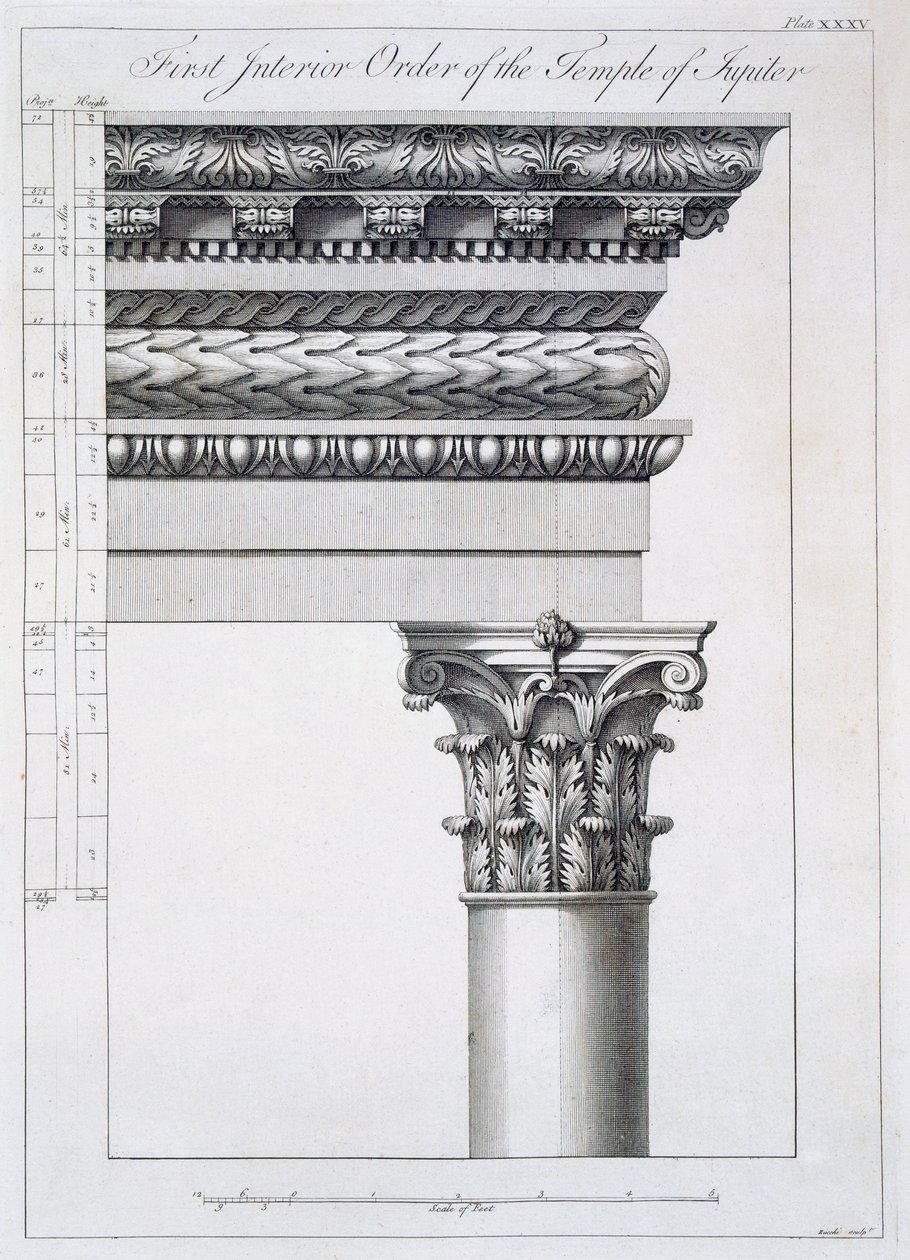 Ordine del portico al Vestibulum nel Peristylium, da 