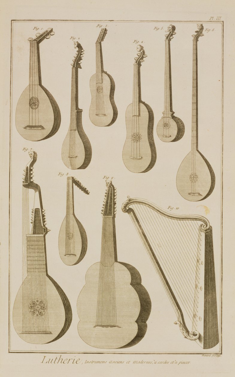 Tavola III: Strumenti a corda antichi e moderni dall