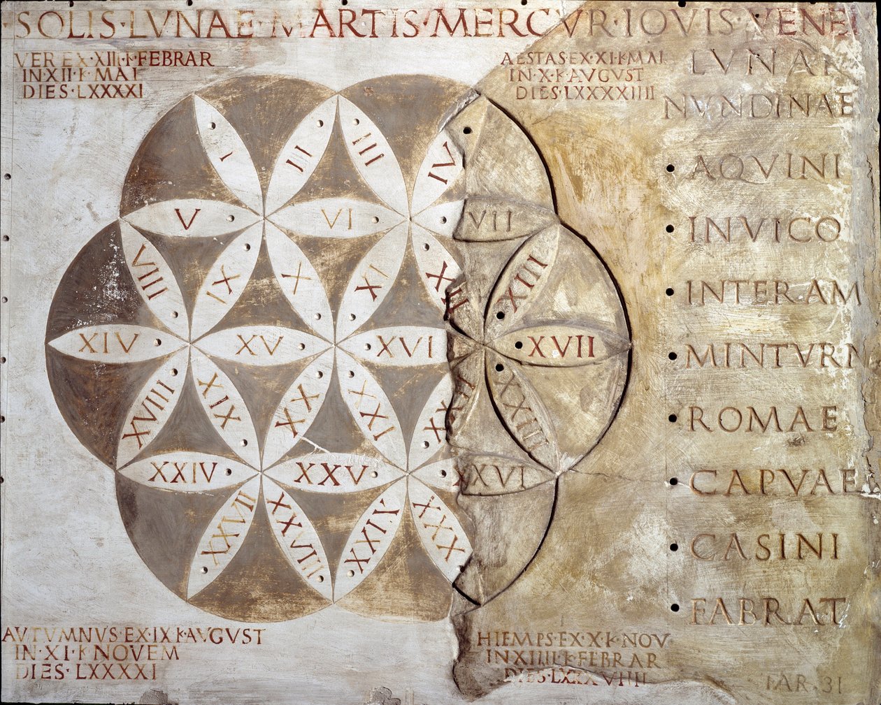 Arte romana: calendario dei giorni di mercato delle città del Lazio. II secolo d.C. Roma, Museo della Civiltà Romana da Roman
