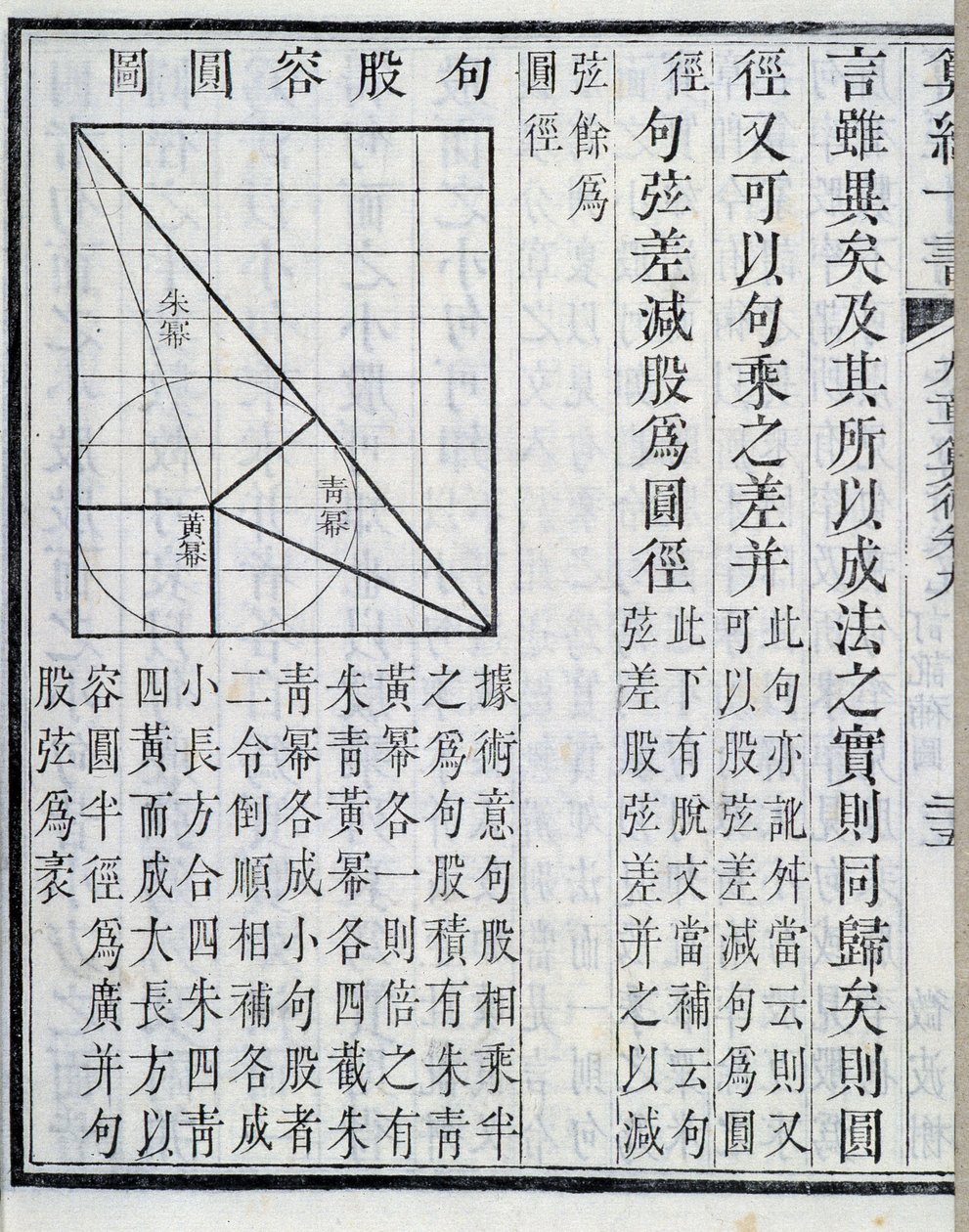 Dimostrazioni algebriche - in "I nove capitoli sulle procedure matematiche". Il libro apparve nel I secolo. Edizione del XIX secolo. da School Chinese