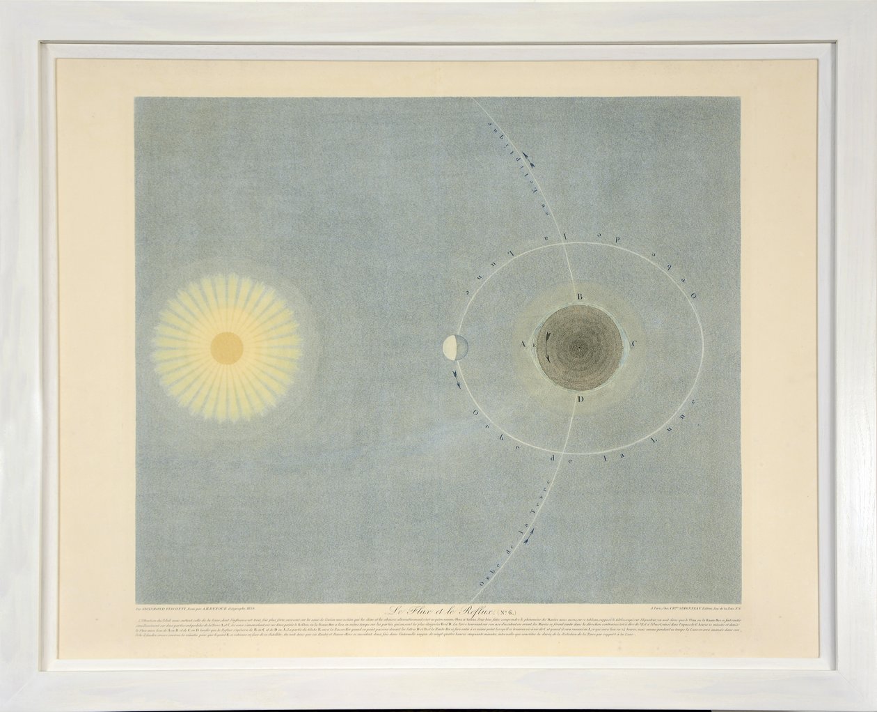 Le Flux et le Reflux (no. 6), da Tableaux du Systeme Planetaire da Sigismond Visconti
