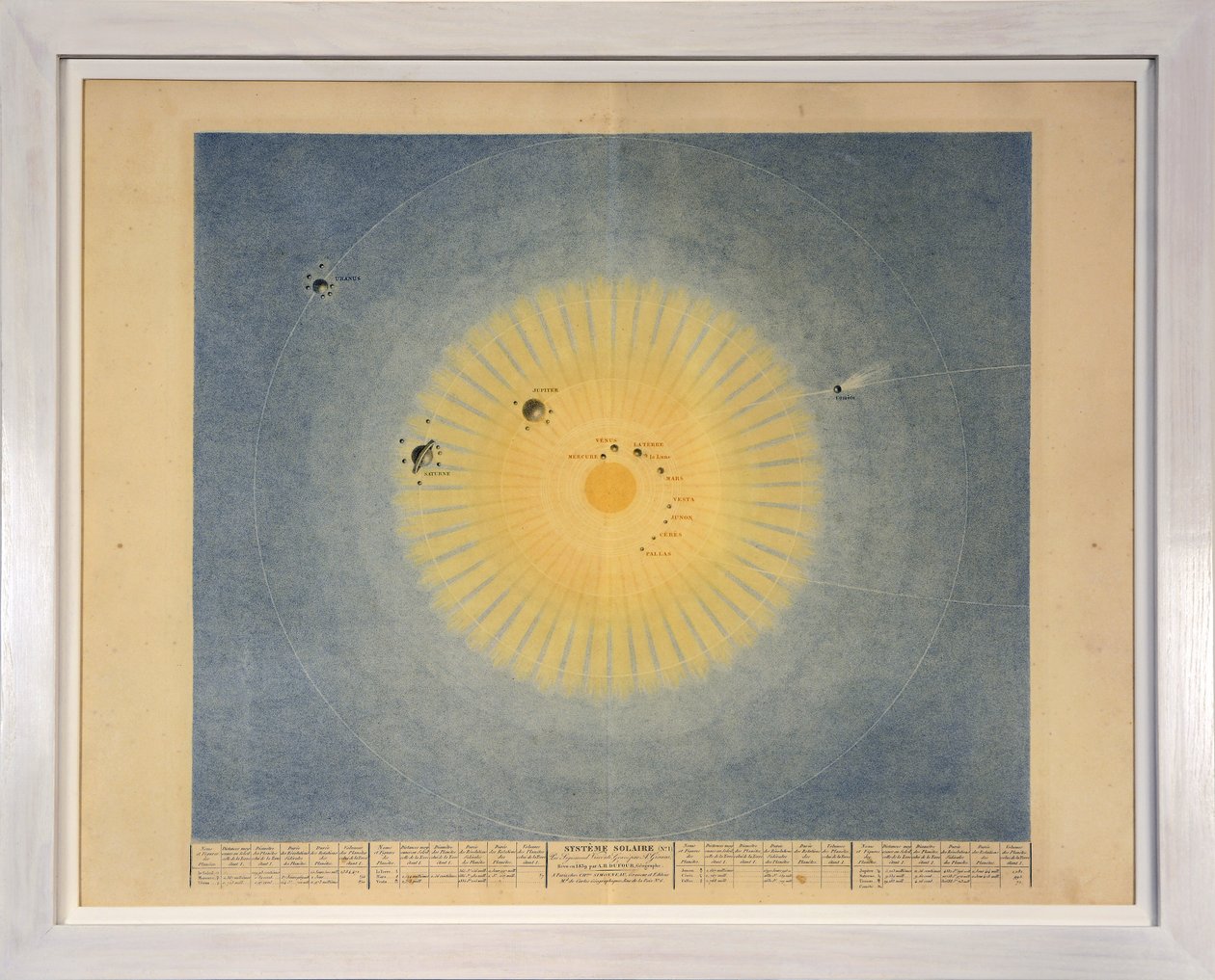 SYSTÈME SOLAIRE (no. 1), da Tableaux du Systeme Planetaire da Sigismond Visconti