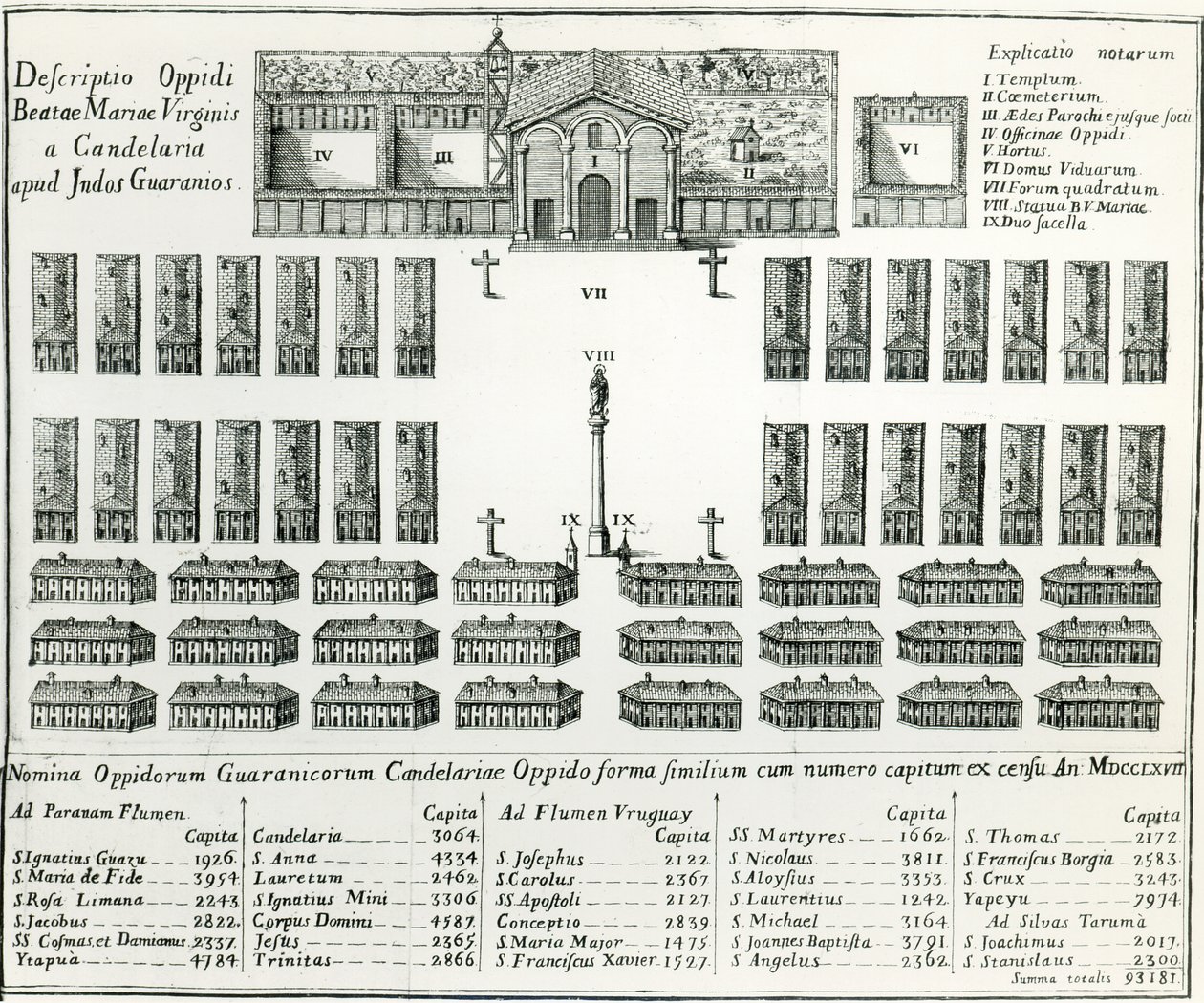 Una missione gesuita in Paraguay, da De Vita et Moribus Tredecim Virorum Paraguaycorum di Joseph Manuel Peramas, 1793 da Spanish School