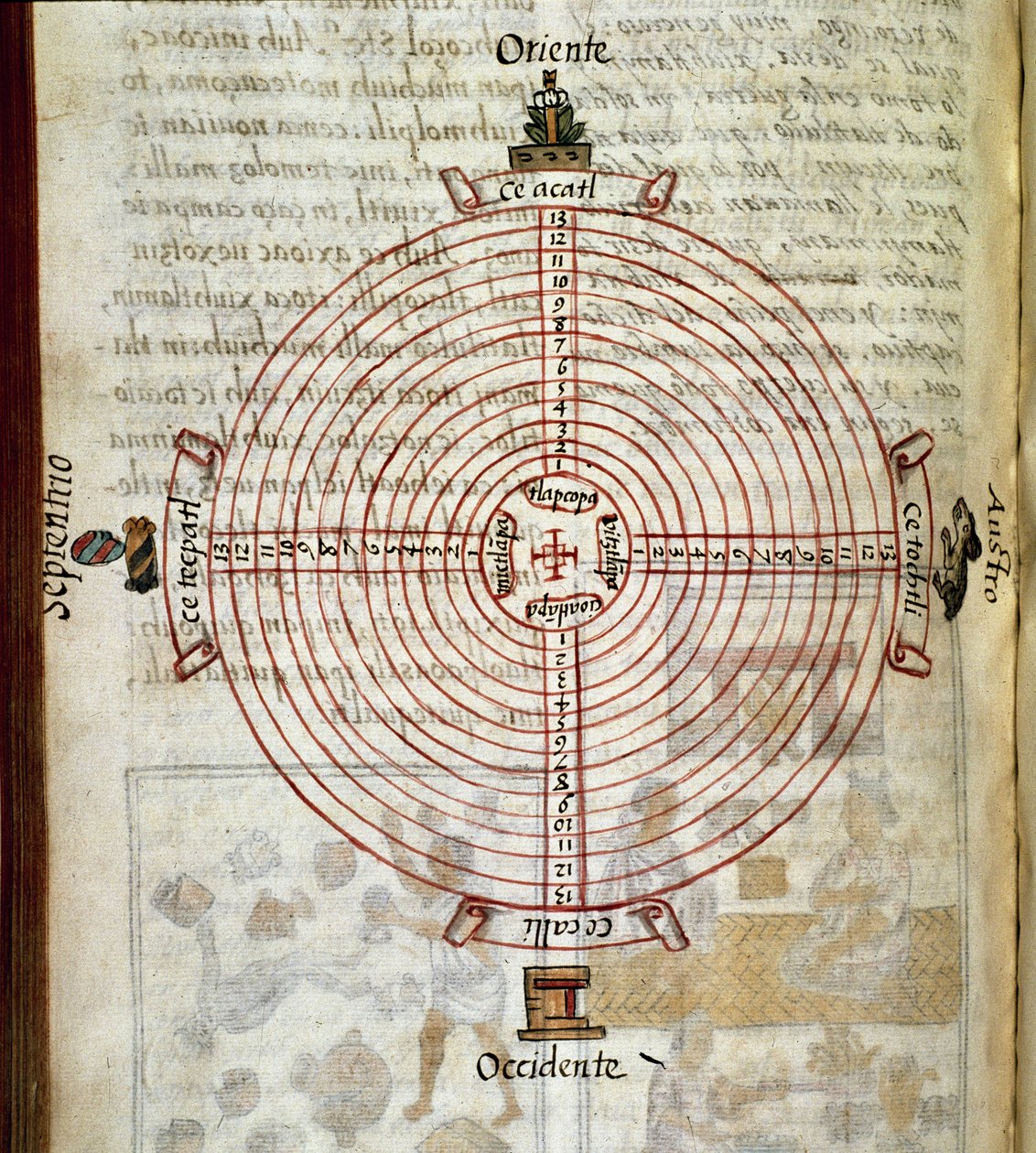 Codice della conquista del Messico: calendario a forma di ruota da Spanish School