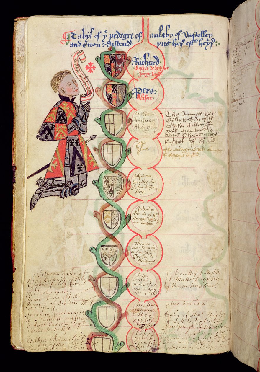 Ms 329 fol.9b Tabelle di genealogia della famiglia Anlaby, da 