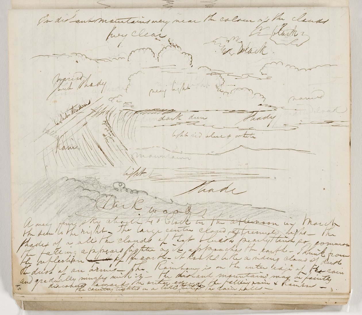 Senza titolo (studio atmosferico con annotazioni) da Thomas Cole