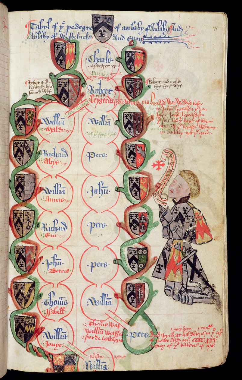Ms 329, f.9r: Tavola genealogica della famiglia Anlaby, dal cartulario di Anlaby, c.1450 da Thomas Anlaby