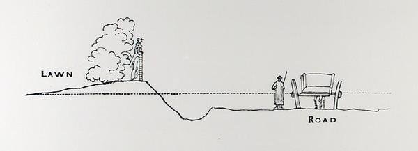 Sezione trasversale di un paesaggio, da 