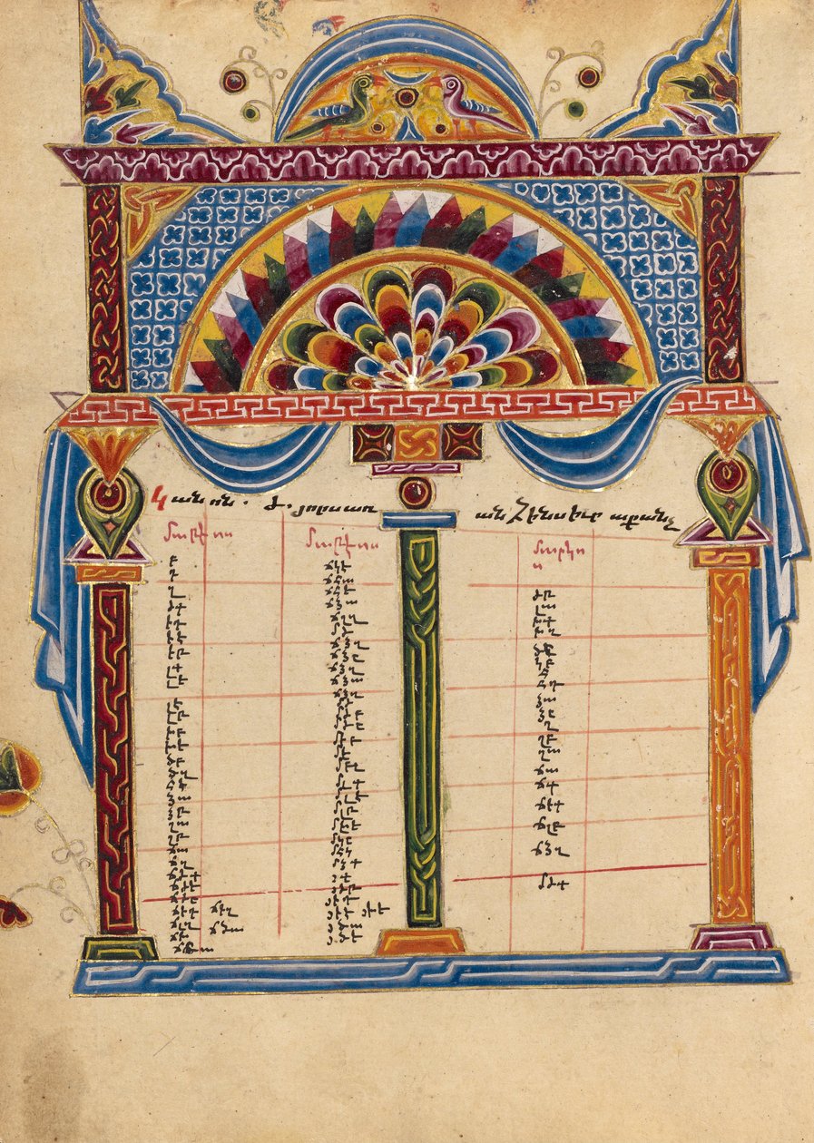 Pagina della tavola dei canoni da Unbekannt Unbekannt