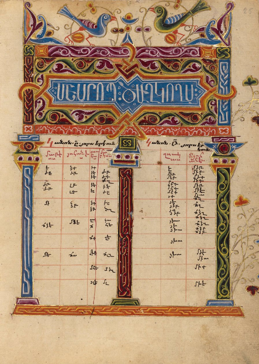 Pagina della tavola dei canoni da Unbekannt Unbekannt