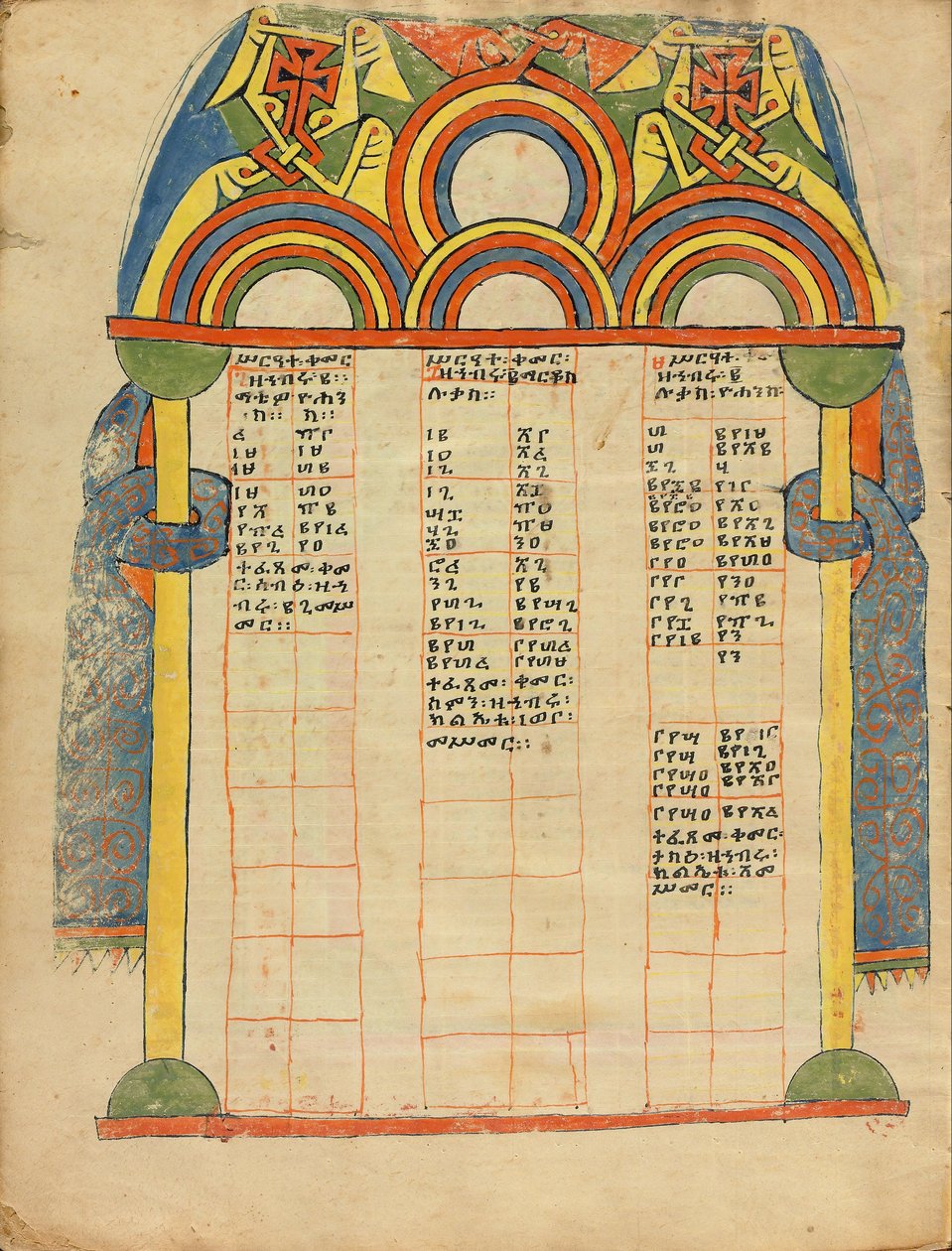 Pagina della tavola dei canoni da Unbekannt Unbekannt