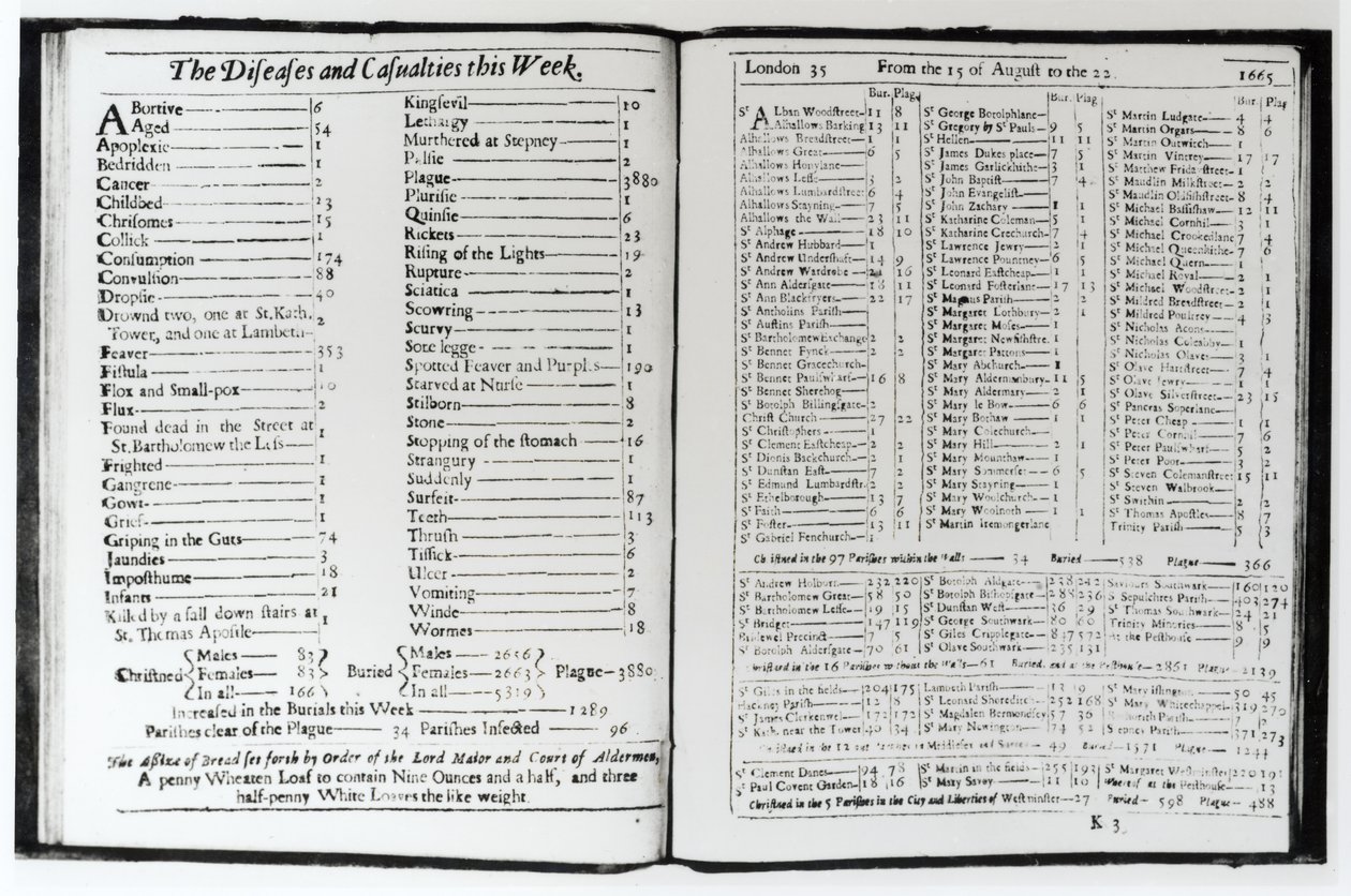 Le malattie e le casualità di questa settimana, 15-22 agosto 1665, pagina da un almanacco di Londra da Unbekannt Unbekannt